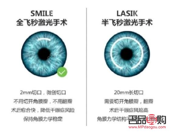 凸眼球矯正手術(shù)多少錢(凸眼球矯正手術(shù)多少錢)