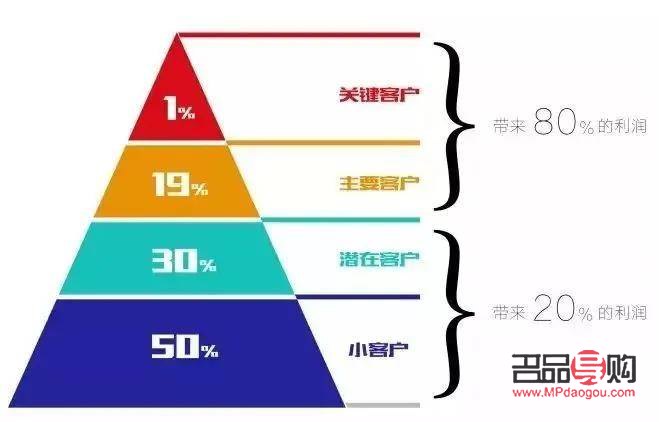 彩妝如何挖掘客戶(彩妝如何挖掘客戶需求)