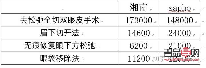 <h3>提拉眼皮術(shù)價格探究：了解手術(shù)費用及影響因素</h3>