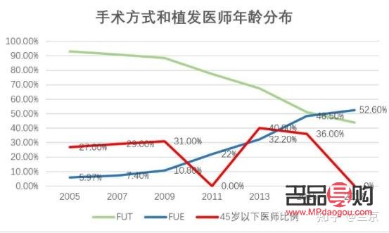 <h3>提拉眼皮術(shù)價格探究：了解手術(shù)費用及影響因素</h3>