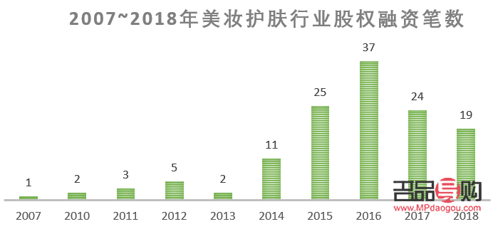 美容貿(mào)易是什么(美容貿(mào)易是什么行業(yè))