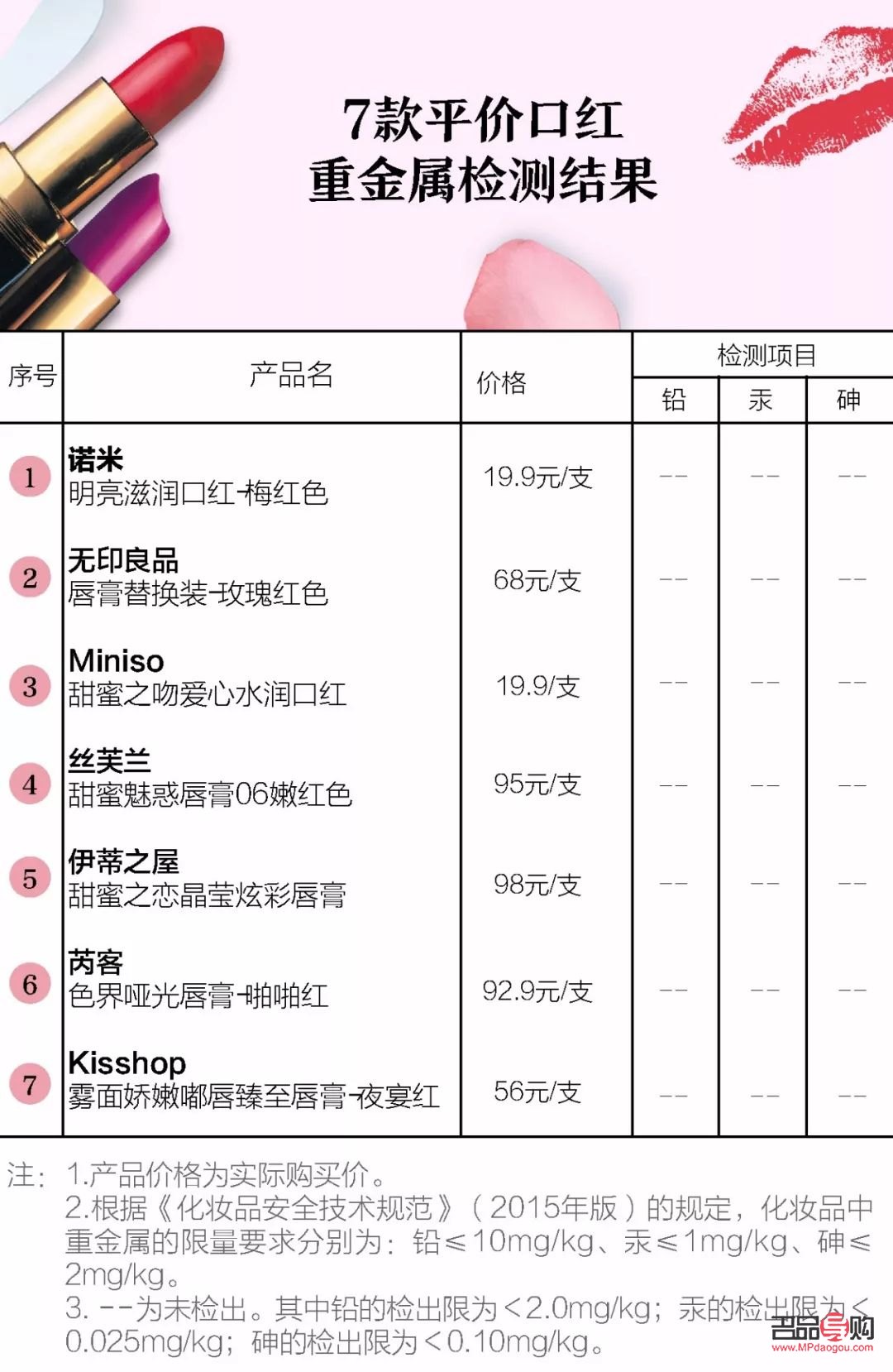 如何判斷彩妝產(chǎn)地(如何判斷彩妝產(chǎn)地是否正品)