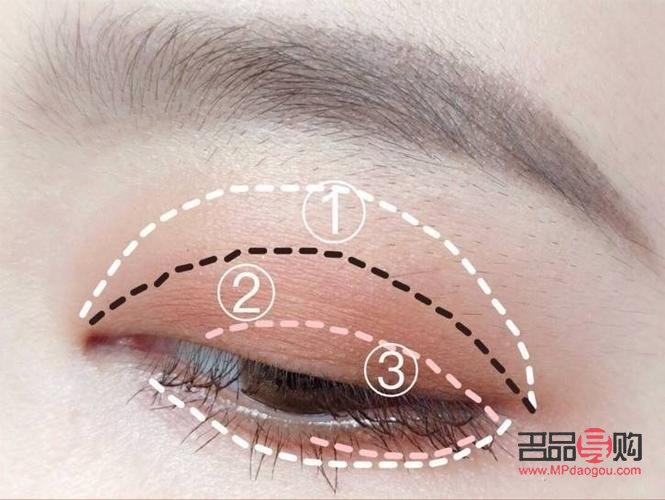 兒童眼影怎么畫初學(xué)者(兒童眼影怎么畫初學(xué)者圖片大全)