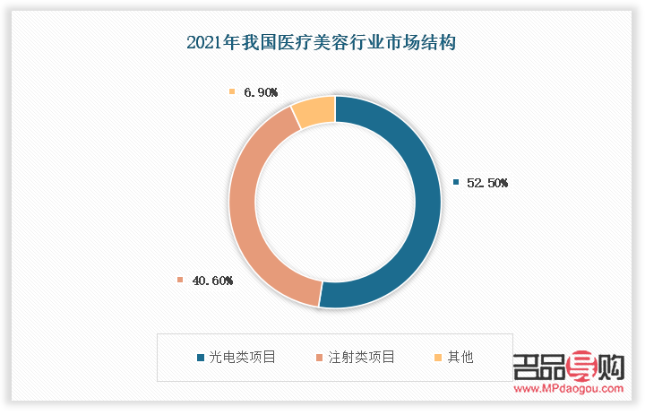 <h3>美容行業(yè)分為哪些細分領(lǐng)域？</h3>