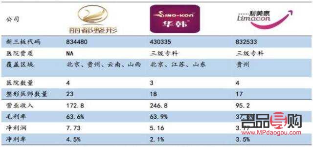 <h3>美容行業(yè)分為哪些細分領(lǐng)域？</h3>