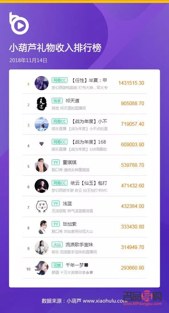 快手禮物榜怎么改地址(快手禮物怎么換)