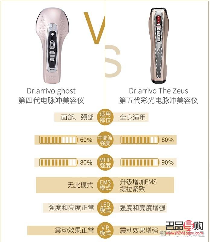 什么是配方美容儀(什么是配方美容儀器)