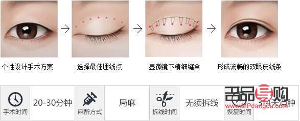 想做雙眼皮是埋線好還是割好(想做雙眼皮是埋線好還是割好呢)