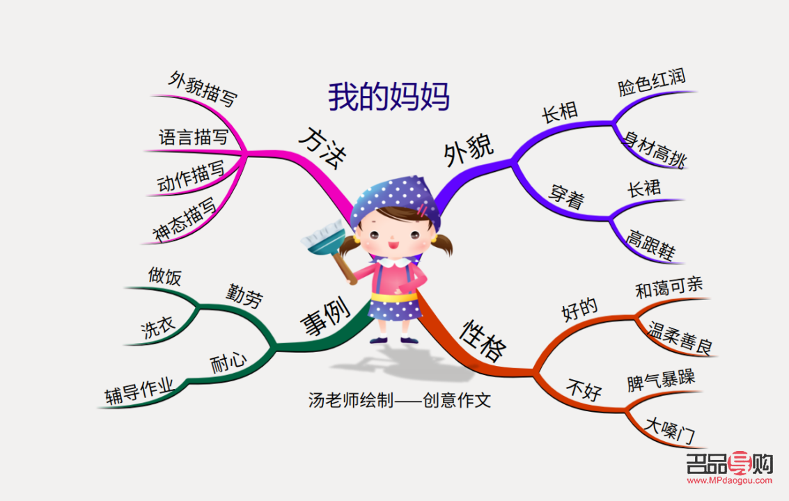 爸爸會(huì)收到什么禮物呢(爸爸會(huì)收到什么禮物呢作文)