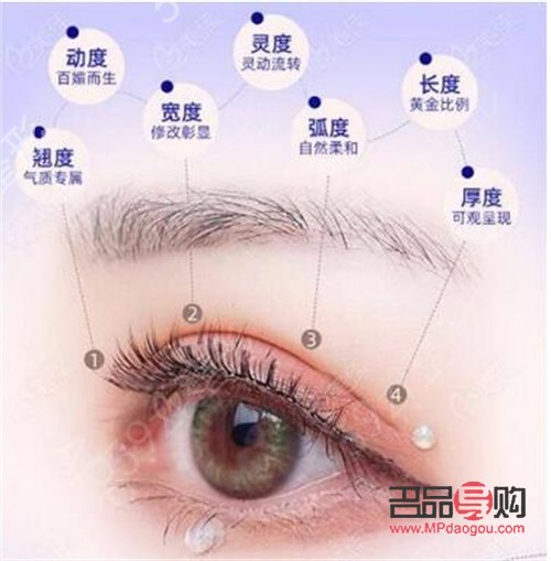 <h3>6D翹睫雙眼皮與埋線技術(shù)解析</h3>