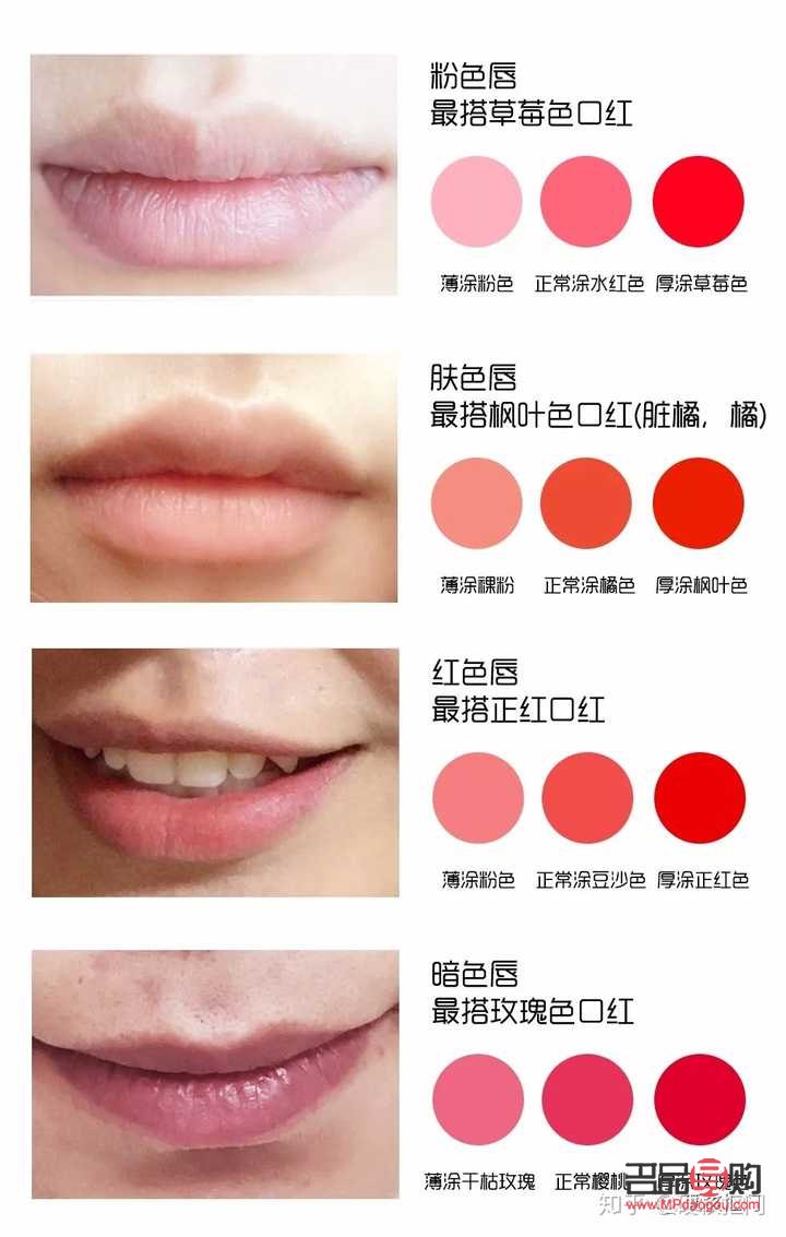 如何選擇唇部彩妝(如何選擇唇部彩妝顏色)