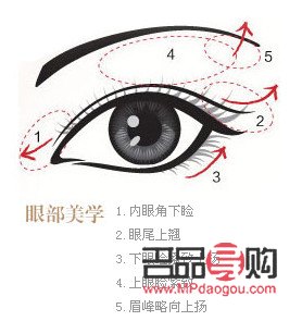 做雙眼皮眼綜合大概多少錢(qián)(做雙眼皮眼綜合大概多少錢(qián)一次)