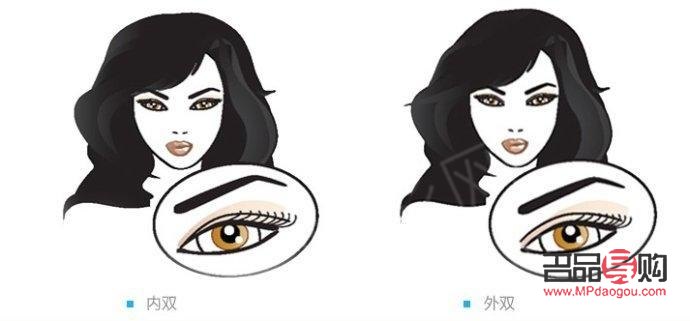 <h3>改變眼型：探索眼部整形的奧秘與美學(xué)</h3>