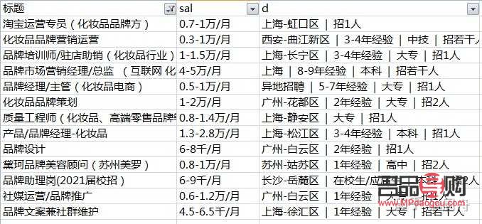 彩妝工資如何(彩妝工資如何結(jié)算)