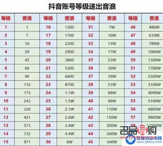 什么是抖音禮物號(hào)呢(什么是抖音禮物號(hào)呢圖片)