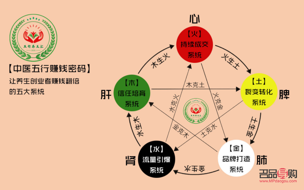 五維身體護理怎么做好