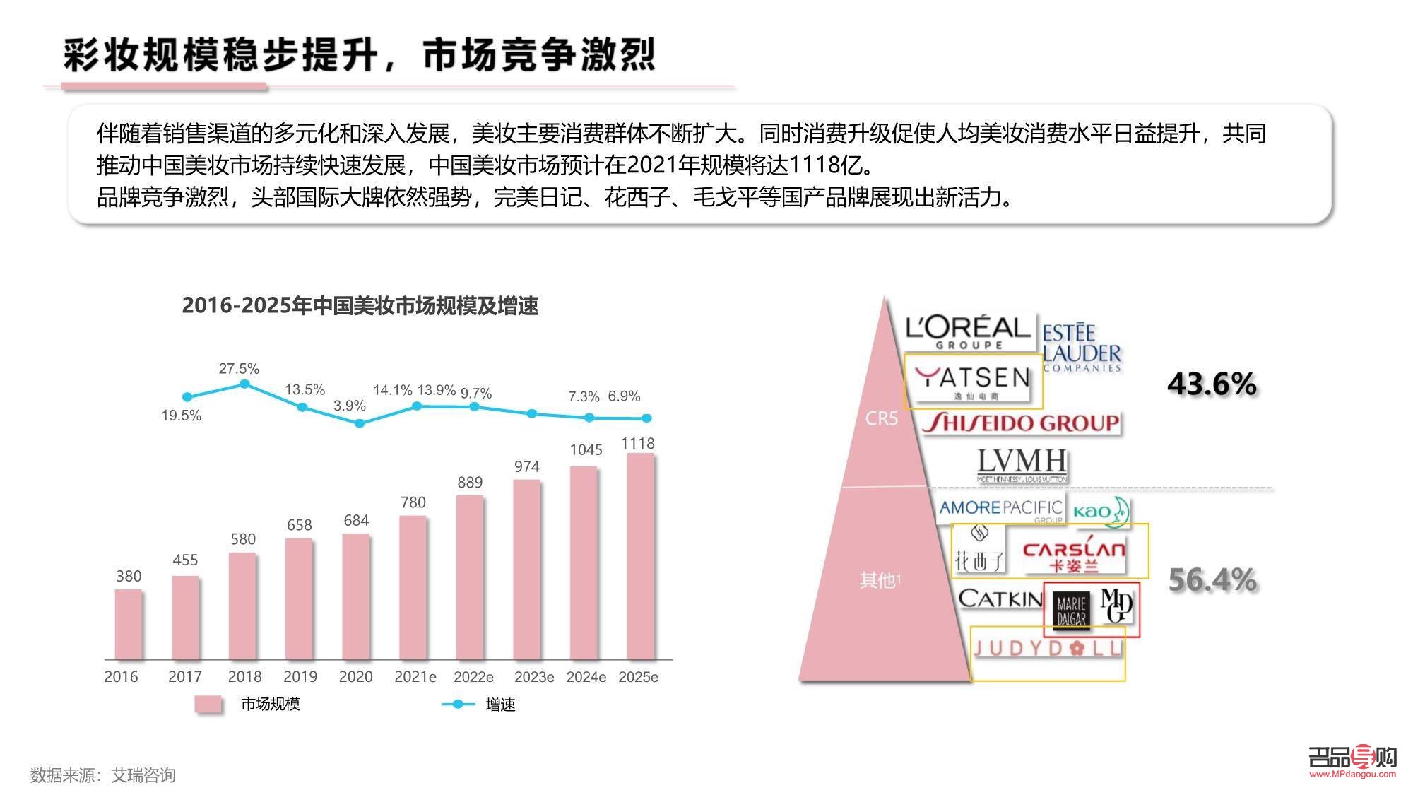 <h3>線上如何推廣彩妝：策略與實戰(zhàn)解析</h3>