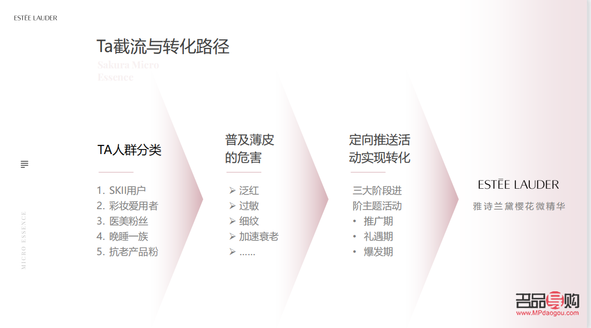 線上如何推廣彩妝：策略與實戰(zhàn)解析