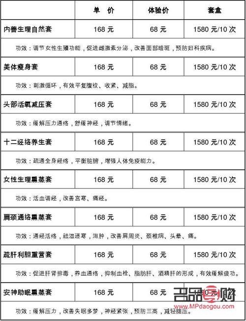 身體護(hù)理套餐是什么樣(身體護(hù)理套餐是什么樣子的)