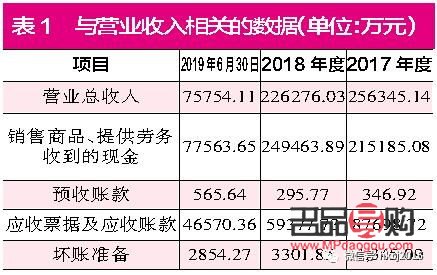 開美容院利潤(rùn)探究：如何實(shí)現(xiàn)可觀收益？