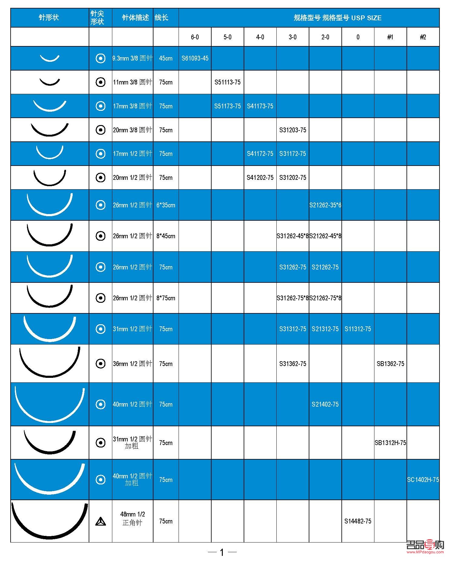 美容線分什么型號(美容線分什么型號好)