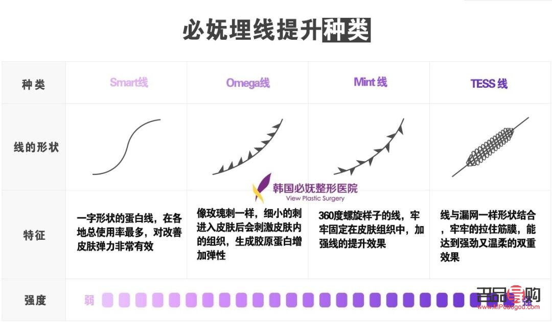 美容線分什么型號(美容線分什么型號好)