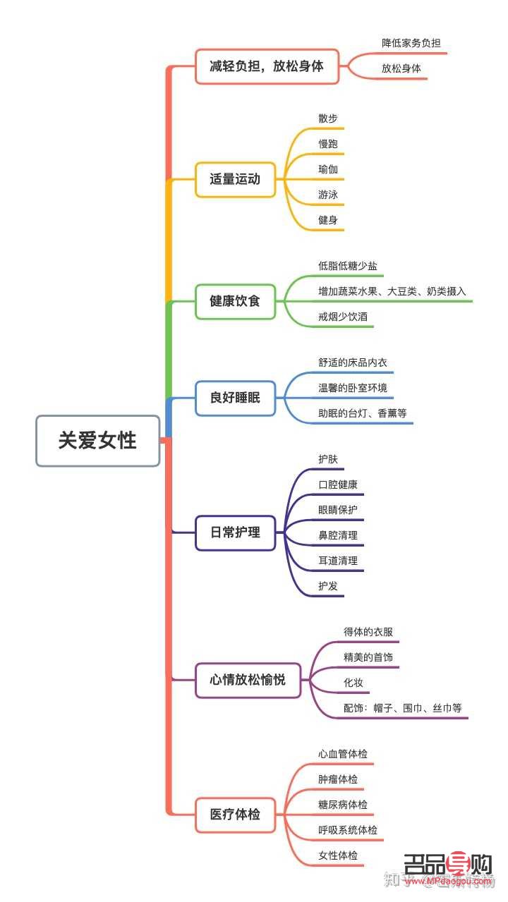<h3>身體護理需求全解析：關愛自己，從細節(jié)開始</h3>
