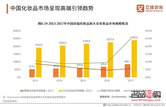 <h3>國產(chǎn)彩妝發(fā)展探析：創(chuàng)新、品質(zhì)與文化融合引領未來</h3>