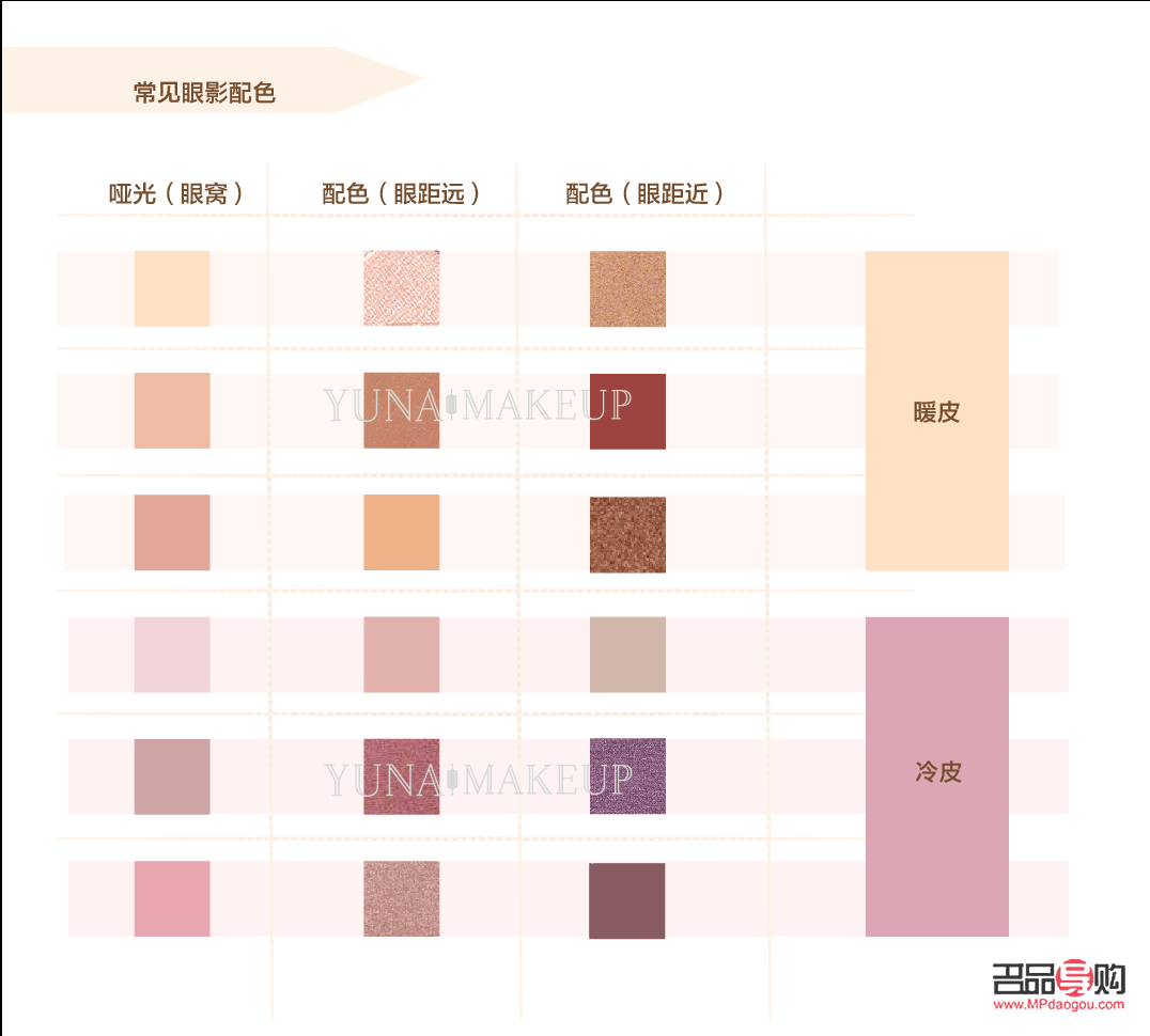彩妝色號怎么選(彩妝色號怎么選擇)
