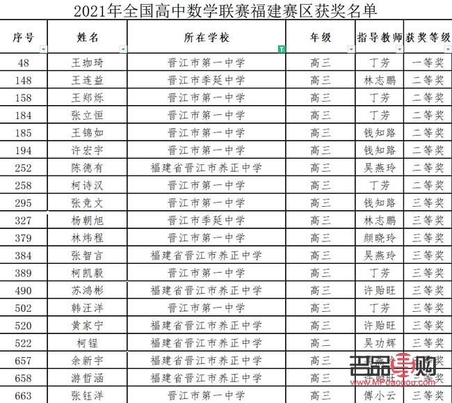 晉江美容排名第幾(晉江美容排名第幾名)