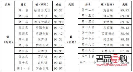 晉江美容排名第幾(晉江美容排名第幾名)