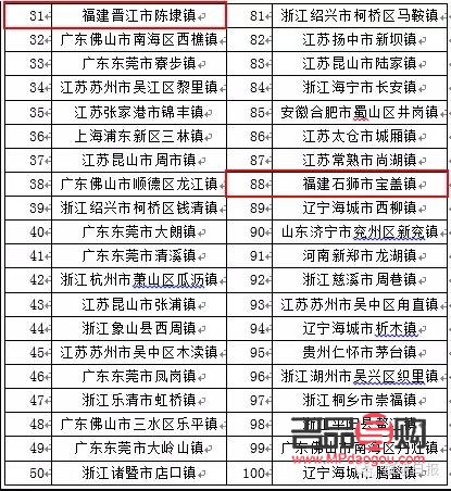 晉江美容排名第幾(晉江美容排名第幾名)