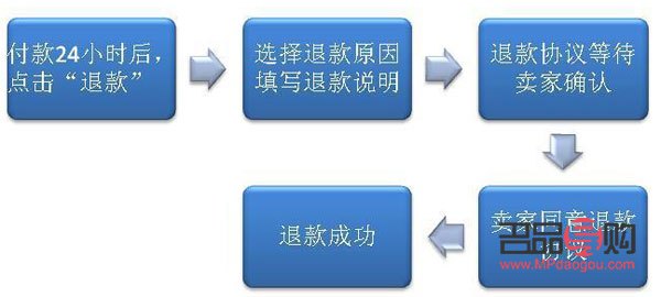 <h3>美容院如何退錢：詳解退款流程與注意事項(xiàng)</h3>