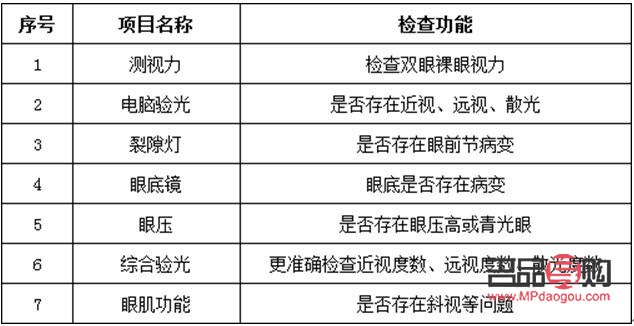 <h3>檢查眼睛視力要多少錢？全面解析視力檢查費(fèi)用</h3>