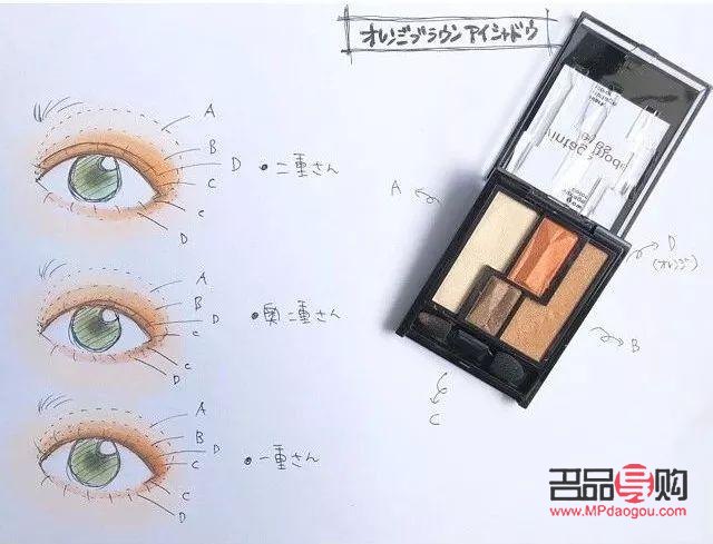 眼影怎么畫才好看圖片(眼影怎么畫才好看圖片大全)