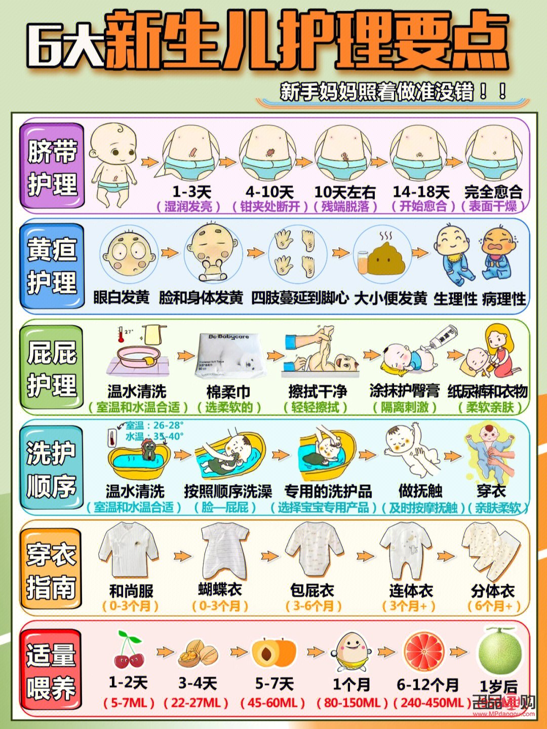 <h3>新生兒身體護(hù)理全攻略</h3>