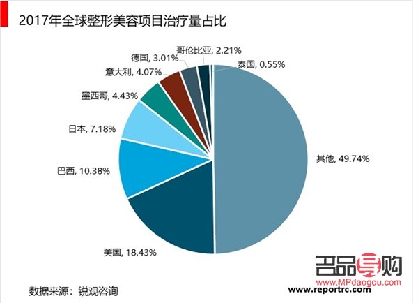探秘當下美容界流行趨勢