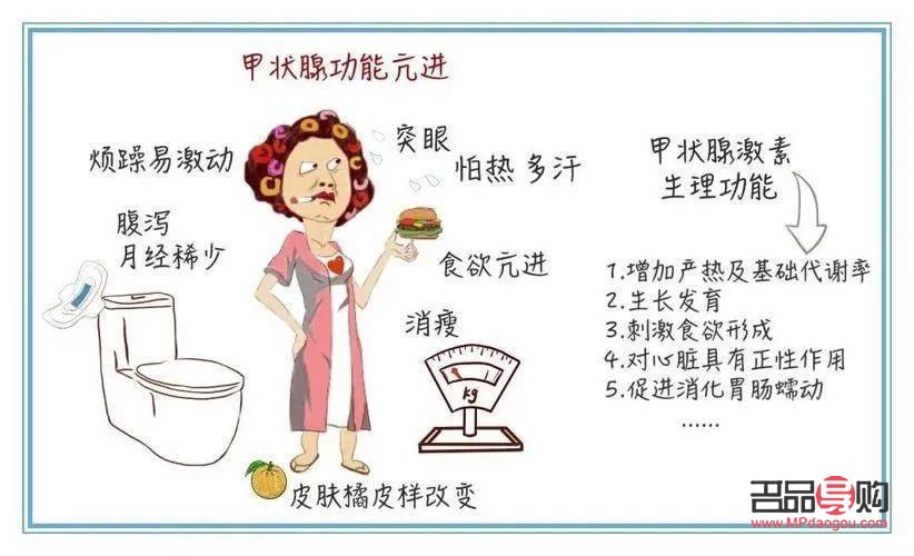 <h3>甲亢患者身體護理指南</h3>