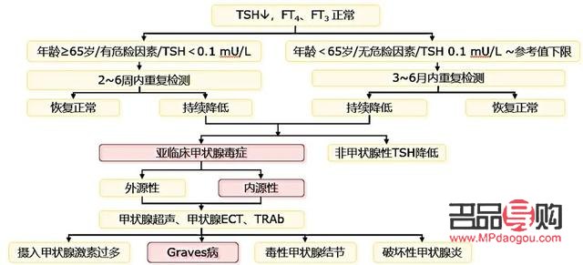 <h3>甲亢患者身體護理指南</h3>