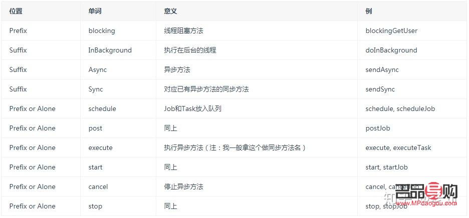 <h3>探究“禮物”的英文動詞表達及文化內涵</h3>