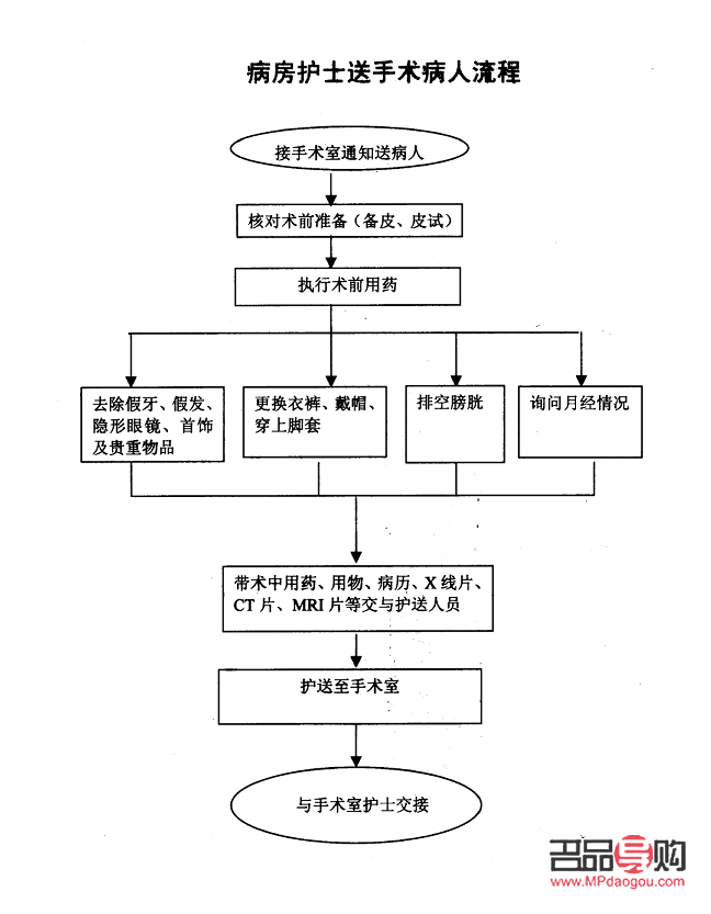 身體全流程護理是什么(身體全流程護理是什么意思)