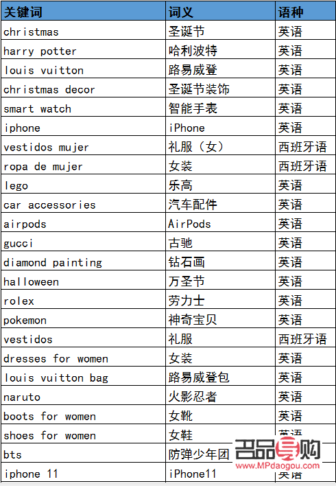 <h3>探秘禮物世界：琳瑯滿目的禮物類單詞大盤點</h3>