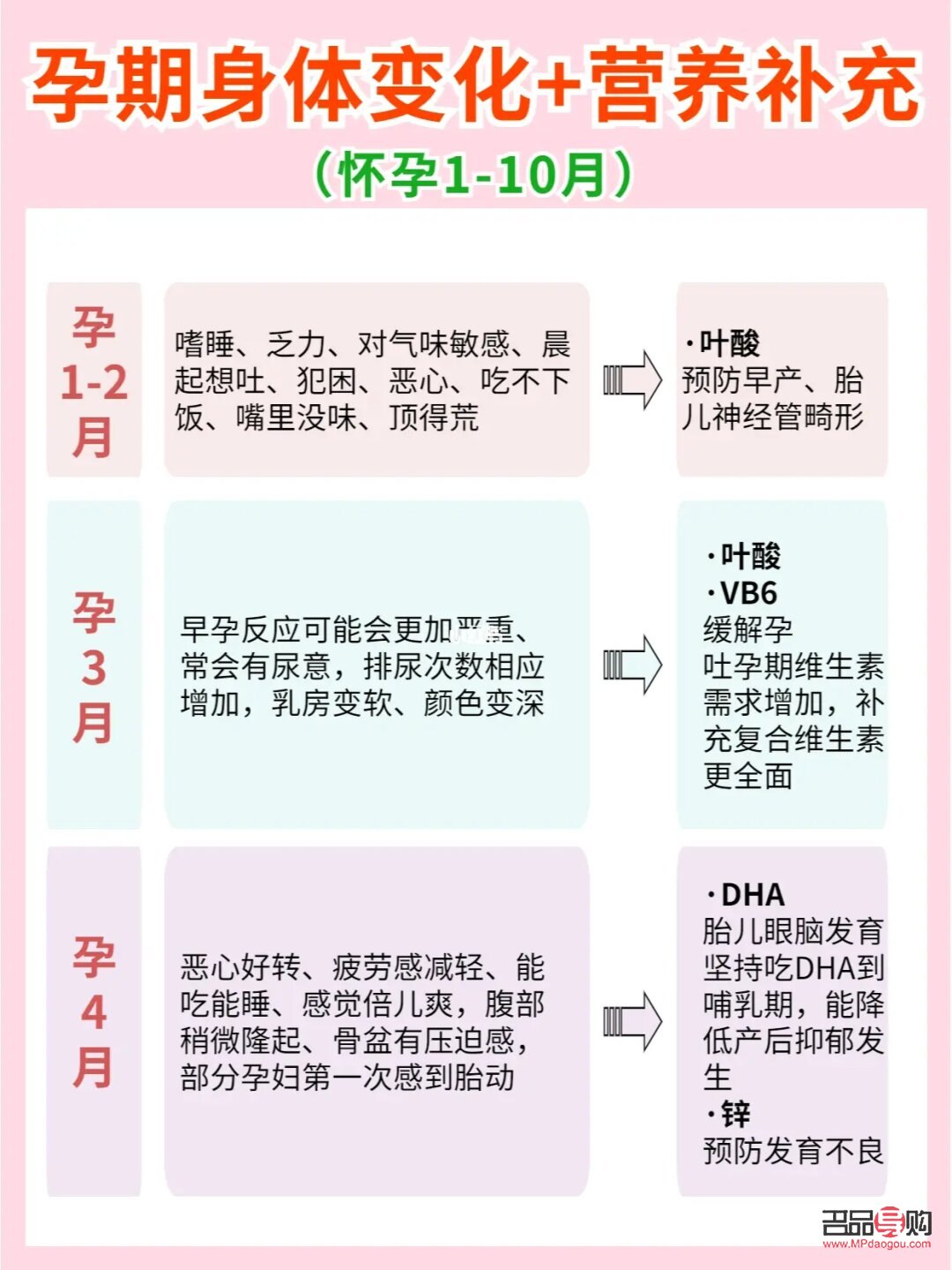 孕期激素怎么護(hù)理身體(孕期激素怎么護(hù)理身體的)