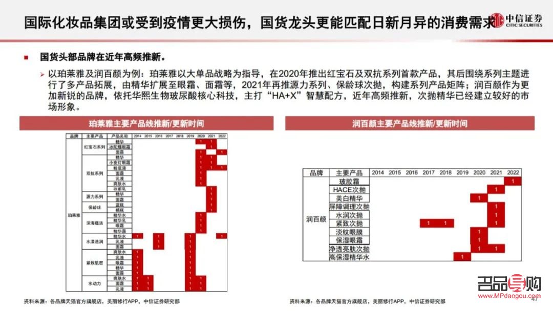 疫情彩妝行業(yè)如何(疫情彩妝行業(yè)如何發(fā)展)
