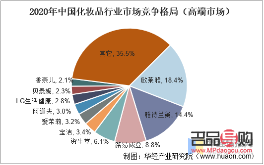 疫情彩妝行業(yè)如何(疫情彩妝行業(yè)如何發(fā)展)