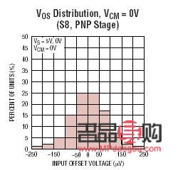 怎么畫(huà)眼妝顯著眼大又好看