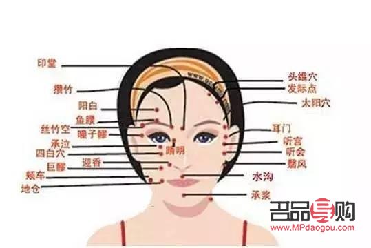 美容穴位有哪些——探索中醫(yī)穴位助力美容養(yǎng)顏