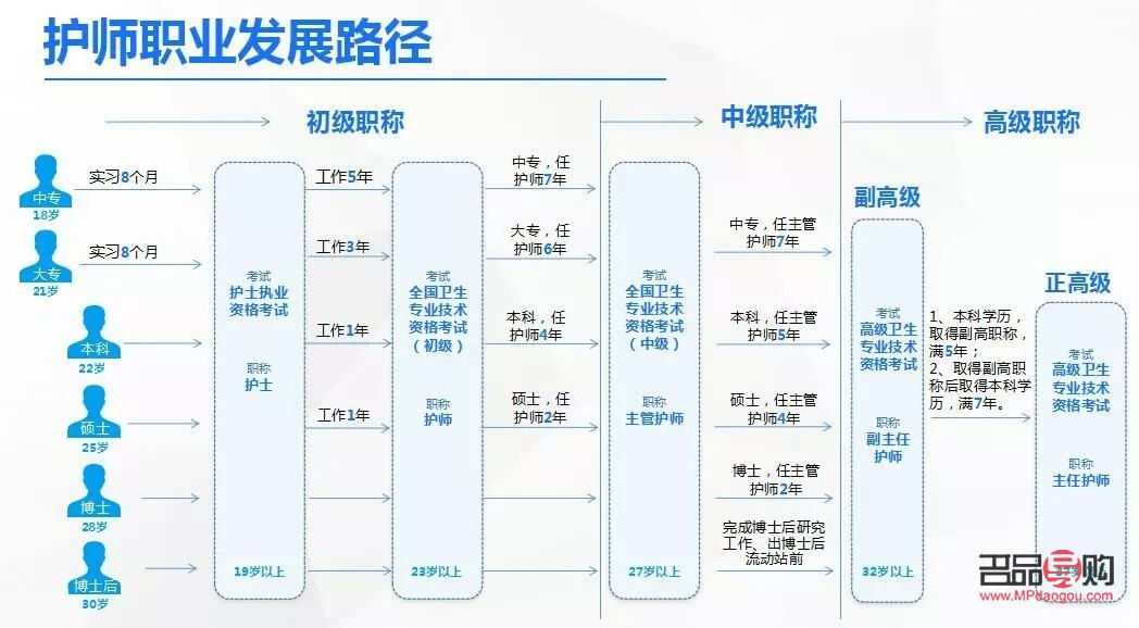 <h3>美容師如何規(guī)劃職業(yè)發(fā)展之路</h3>