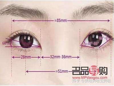 做雙眼皮眼綜合是什么意思(做雙眼皮眼綜合是什么意思啊)