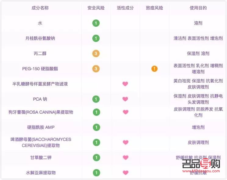 <h3>美容院線產(chǎn)品好嗎？專業(yè)分析帶你了解真相</h3>